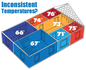 House Temperatures in Virginia 