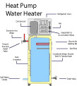 picture of a heat pump water heater installed in Williamsburg, VA