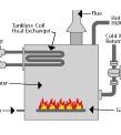 picture of an indirect water heater available in Portsmouth, Virginia