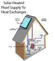solar water heater diagram with labels, of the type available in Suffolk, VA