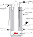 diagram of a tank-type water heater in Newport News, VA