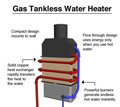 drawing of a tankless water heater, available in Yorktown, Virginia