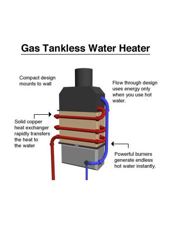tankless water heater in Hampton, Virginia